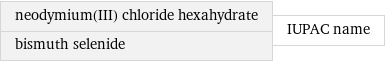 neodymium(III) chloride hexahydrate bismuth selenide | IUPAC name