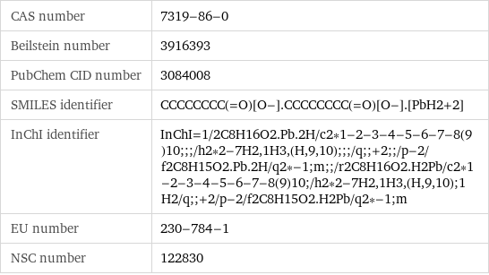 CAS number | 7319-86-0 Beilstein number | 3916393 PubChem CID number | 3084008 SMILES identifier | CCCCCCCC(=O)[O-].CCCCCCCC(=O)[O-].[PbH2+2] InChI identifier | InChI=1/2C8H16O2.Pb.2H/c2*1-2-3-4-5-6-7-8(9)10;;;/h2*2-7H2, 1H3, (H, 9, 10);;;/q;;+2;;/p-2/f2C8H15O2.Pb.2H/q2*-1;m;;/r2C8H16O2.H2Pb/c2*1-2-3-4-5-6-7-8(9)10;/h2*2-7H2, 1H3, (H, 9, 10);1H2/q;;+2/p-2/f2C8H15O2.H2Pb/q2*-1;m EU number | 230-784-1 NSC number | 122830