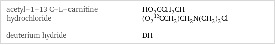 acetyl-1-13 C-L-carnitine hydrochloride | HO_2CCH_2CH(O_2^13CCH_3)CH_2N(CH_3)_3Cl deuterium hydride | DH