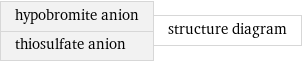 hypobromite anion thiosulfate anion | structure diagram