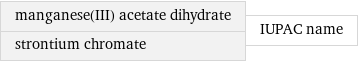 manganese(III) acetate dihydrate strontium chromate | IUPAC name