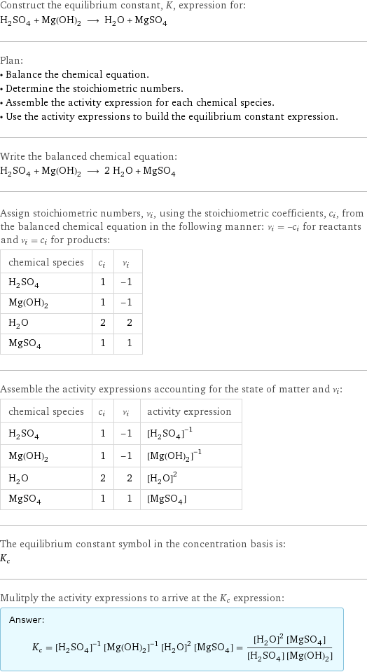 Construct the equilibrium constant, K, expression for: H_2SO_4 + Mg(OH)_2 ⟶ H_2O + MgSO_4 Plan: • Balance the chemical equation. • Determine the stoichiometric numbers. • Assemble the activity expression for each chemical species. • Use the activity expressions to build the equilibrium constant expression. Write the balanced chemical equation: H_2SO_4 + Mg(OH)_2 ⟶ 2 H_2O + MgSO_4 Assign stoichiometric numbers, ν_i, using the stoichiometric coefficients, c_i, from the balanced chemical equation in the following manner: ν_i = -c_i for reactants and ν_i = c_i for products: chemical species | c_i | ν_i H_2SO_4 | 1 | -1 Mg(OH)_2 | 1 | -1 H_2O | 2 | 2 MgSO_4 | 1 | 1 Assemble the activity expressions accounting for the state of matter and ν_i: chemical species | c_i | ν_i | activity expression H_2SO_4 | 1 | -1 | ([H2SO4])^(-1) Mg(OH)_2 | 1 | -1 | ([Mg(OH)2])^(-1) H_2O | 2 | 2 | ([H2O])^2 MgSO_4 | 1 | 1 | [MgSO4] The equilibrium constant symbol in the concentration basis is: K_c Mulitply the activity expressions to arrive at the K_c expression: Answer: |   | K_c = ([H2SO4])^(-1) ([Mg(OH)2])^(-1) ([H2O])^2 [MgSO4] = (([H2O])^2 [MgSO4])/([H2SO4] [Mg(OH)2])