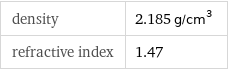 density | 2.185 g/cm^3 refractive index | 1.47