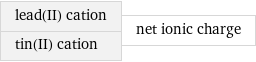 lead(II) cation tin(II) cation | net ionic charge