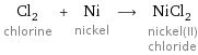 Cl_2 chlorine + Ni nickel ⟶ NiCl_2 nickel(II) chloride