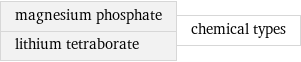 magnesium phosphate lithium tetraborate | chemical types