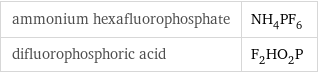 ammonium hexafluorophosphate | NH_4PF_6 difluorophosphoric acid | F_2HO_2P