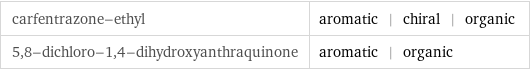 carfentrazone-ethyl | aromatic | chiral | organic 5, 8-dichloro-1, 4-dihydroxyanthraquinone | aromatic | organic