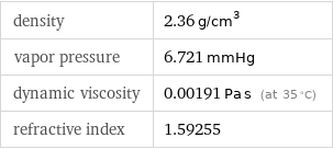 density | 2.36 g/cm^3 vapor pressure | 6.721 mmHg dynamic viscosity | 0.00191 Pa s (at 35 °C) refractive index | 1.59255