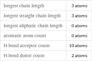 longest chain length | 3 atoms longest straight chain length | 3 atoms longest aliphatic chain length | 0 atoms aromatic atom count | 0 atoms H-bond acceptor count | 10 atoms H-bond donor count | 2 atoms