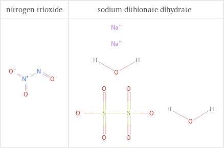 Structure diagrams