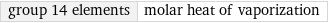 group 14 elements | molar heat of vaporization