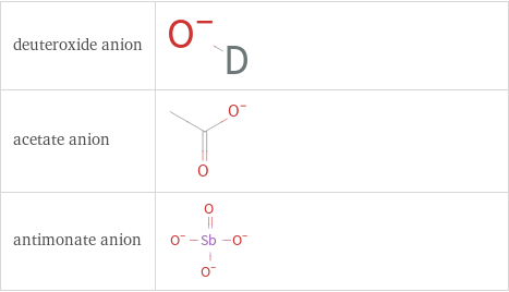 Structure diagrams