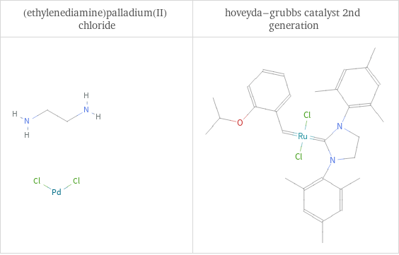 Structure diagrams