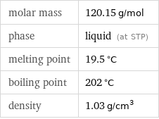 molar mass | 120.15 g/mol phase | liquid (at STP) melting point | 19.5 °C boiling point | 202 °C density | 1.03 g/cm^3