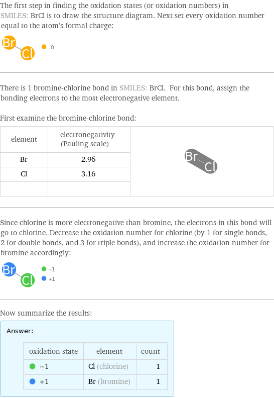 The first step in finding the oxidation states (or oxidation numbers) in SMILES: BrCl is to draw the structure diagram. Next set every oxidation number equal to the atom's formal charge:  There is 1 bromine-chlorine bond in SMILES: BrCl. For this bond, assign the bonding electrons to the most electronegative element.  First examine the bromine-chlorine bond: element | electronegativity (Pauling scale) |  Br | 2.96 |  Cl | 3.16 |   | |  Since chlorine is more electronegative than bromine, the electrons in this bond will go to chlorine. Decrease the oxidation number for chlorine (by 1 for single bonds, 2 for double bonds, and 3 for triple bonds), and increase the oxidation number for bromine accordingly:  Now summarize the results: Answer: |   | oxidation state | element | count  -1 | Cl (chlorine) | 1  +1 | Br (bromine) | 1