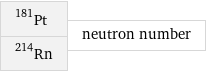 Pt-181 Rn-214 | neutron number