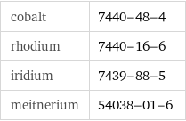 cobalt | 7440-48-4 rhodium | 7440-16-6 iridium | 7439-88-5 meitnerium | 54038-01-6