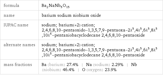 formula | Ba_2NaNb_5O_15 name | barium sodium niobium oxide IUPAC name | sodium; barium(+2) cation; 2, 4, 6, 8, 10-pentaoxido-1, 3, 5, 7, 9-pentaoxa-2\!\(\*SuperscriptBox[\(λ\), \(5\)]\), 4\!\(\*SuperscriptBox[\(λ\), \(5\)]\), 6\!\(\*SuperscriptBox[\(λ\), \(5\)]\), 8\!\(\*SuperscriptBox[\(λ\), \(5\)]\), 10\!\(\*SuperscriptBox[\(λ\), \(5\)]\)-pentaniobacyclodecane 2, 4, 6, 8, 10-pentaoxide alternate names | sodium; barium(+2) cation; 2, 4, 6, 8, 10-pentaoxido-1, 3, 5, 7, 9-pentaoxa-2\!\(\*SuperscriptBox[\(λ\), \(5\)]\), 4\!\(\*SuperscriptBox[\(λ\), \(5\)]\), 6\!\(\*SuperscriptBox[\(λ\), \(5\)]\), 8\!\(\*SuperscriptBox[\(λ\), \(5\)]\), 10\!\(\*SuperscriptBox[\(λ\), \(5\)]\)-pentaniobacyclodecane 2, 4, 6, 8, 10-pentaoxide mass fractions | Ba (barium) 27.4% | Na (sodium) 2.29% | Nb (niobium) 46.4% | O (oxygen) 23.9%