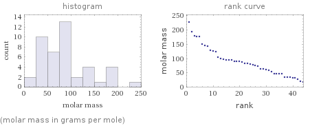   (molar mass in grams per mole)