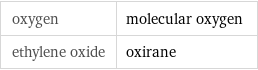 oxygen | molecular oxygen ethylene oxide | oxirane