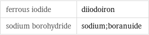 ferrous iodide | diiodoiron sodium borohydride | sodium;boranuide