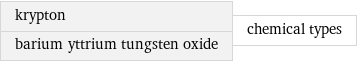 krypton barium yttrium tungsten oxide | chemical types