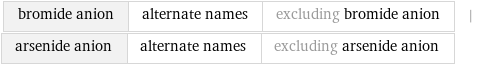 bromide anion | alternate names | excluding bromide anion | arsenide anion | alternate names | excluding arsenide anion