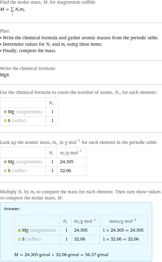 Find the molar mass, M, for magnesium sulfide: M = sum _iN_im_i Plan: • Write the chemical formula and gather atomic masses from the periodic table. • Determine values for N_i and m_i using these items. • Finally, compute the mass. Write the chemical formula: MgS Use the chemical formula to count the number of atoms, N_i, for each element:  | N_i  Mg (magnesium) | 1  S (sulfur) | 1 Look up the atomic mass, m_i, in g·mol^(-1) for each element in the periodic table:  | N_i | m_i/g·mol^(-1)  Mg (magnesium) | 1 | 24.305  S (sulfur) | 1 | 32.06 Multiply N_i by m_i to compute the mass for each element. Then sum those values to compute the molar mass, M: Answer: |   | | N_i | m_i/g·mol^(-1) | mass/g·mol^(-1)  Mg (magnesium) | 1 | 24.305 | 1 × 24.305 = 24.305  S (sulfur) | 1 | 32.06 | 1 × 32.06 = 32.06  M = 24.305 g/mol + 32.06 g/mol = 56.37 g/mol