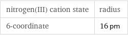 nitrogen(III) cation state | radius 6-coordinate | 16 pm