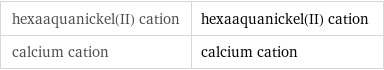 hexaaquanickel(II) cation | hexaaquanickel(II) cation calcium cation | calcium cation