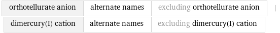 orthotellurate anion | alternate names | excluding orthotellurate anion | dimercury(I) cation | alternate names | excluding dimercury(I) cation