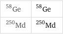 Ge-58 | ^58Ge Md-250 | ^250Md