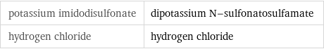 potassium imidodisulfonate | dipotassium N-sulfonatosulfamate hydrogen chloride | hydrogen chloride