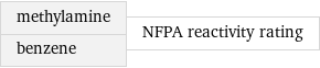 methylamine benzene | NFPA reactivity rating