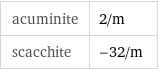 acuminite | 2/m scacchite | -32/m