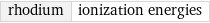 rhodium | ionization energies