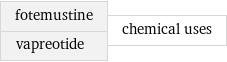 fotemustine vapreotide | chemical uses