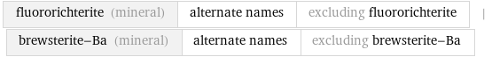 fluororichterite (mineral) | alternate names | excluding fluororichterite | brewsterite-Ba (mineral) | alternate names | excluding brewsterite-Ba