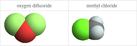 3D structure