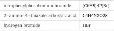 tetraphenylphosphonium bromide | (C6H5)4P(Br) 2-amino-4-thiazolecarboxylic acid | C4H4N2O2S hydrogen bromide | HBr