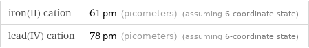 iron(II) cation | 61 pm (picometers) (assuming 6-coordinate state) lead(IV) cation | 78 pm (picometers) (assuming 6-coordinate state)