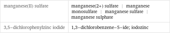 manganese(II) sulfate | manganese(2+) sulfate | manganese monosulfate | manganese sulfate | manganese sulphate 3, 5-dichlorophenylzinc iodide | 1, 3-dichlorobenzene-5-ide; iodozinc