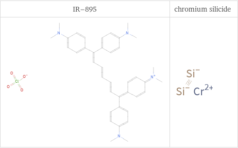 Structure diagrams