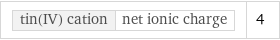 tin(IV) cation | net ionic charge | 4