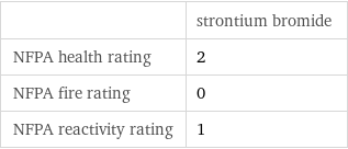  | strontium bromide NFPA health rating | 2 NFPA fire rating | 0 NFPA reactivity rating | 1