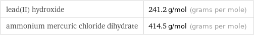 lead(II) hydroxide | 241.2 g/mol (grams per mole) ammonium mercuric chloride dihydrate | 414.5 g/mol (grams per mole)