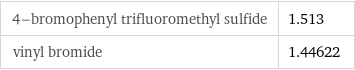 4-bromophenyl trifluoromethyl sulfide | 1.513 vinyl bromide | 1.44622