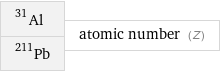 Al-31 Pb-211 | atomic number (Z)