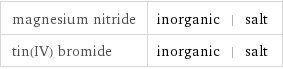 magnesium nitride | inorganic | salt tin(IV) bromide | inorganic | salt